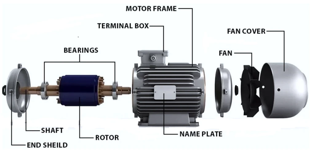 37 kW (50 Hp)1500 d/d IE4 Trifaze Elektrik Motoru - DRG MOTOR,